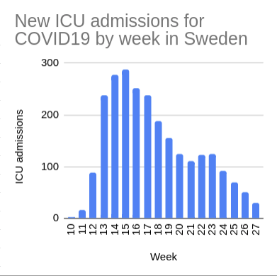 sweden-icu-covid-19